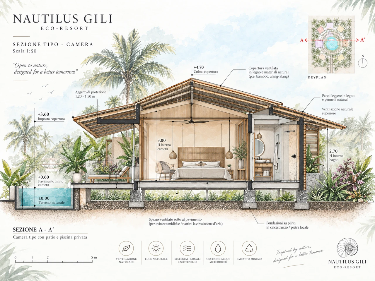 Original room section · Villa, patio and private pool