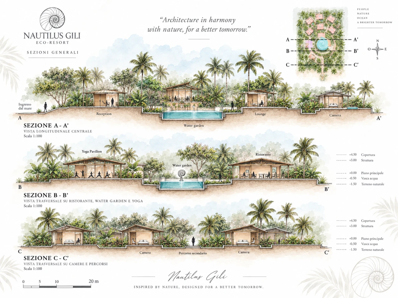 Original general sections · Landscape and pavilions