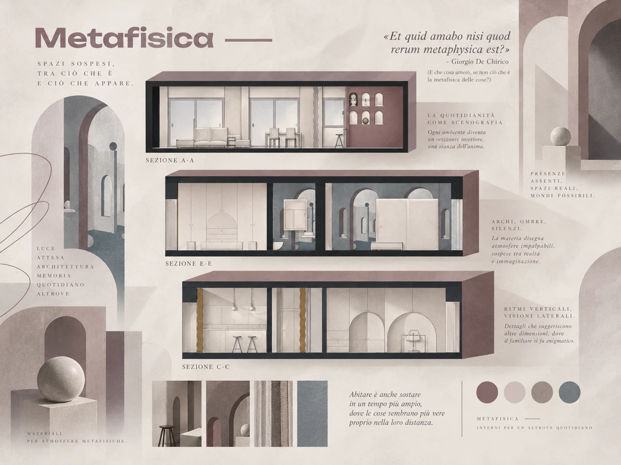 Original board · Sections, atmosphere and visual research